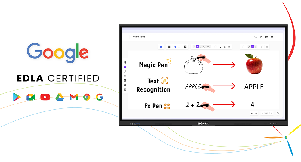 Interactive Flat Panel Display